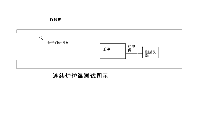 连续炉炉温测试图示.jpg