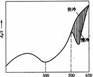 relationship between temper temperature and impact toughness.jpg
