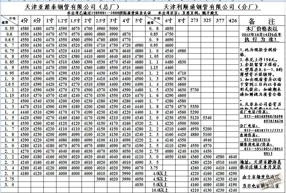 2012-10-16焊管价格.jpg