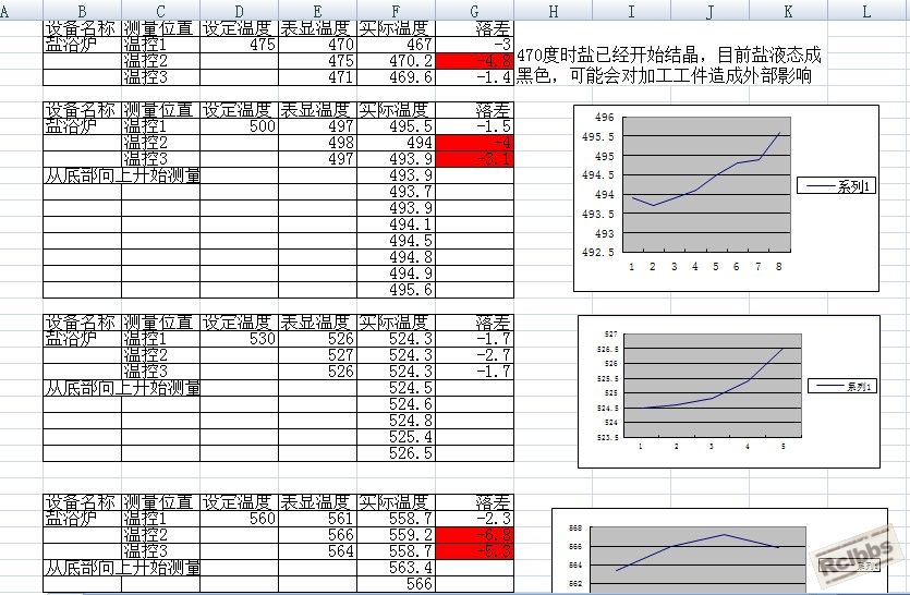 测温结果
