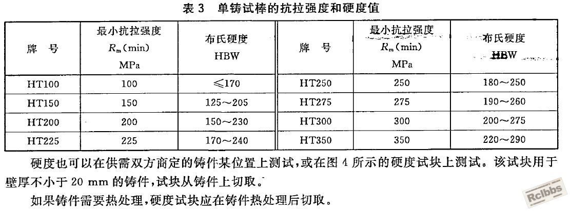 灰铸铁硬度.JPG
