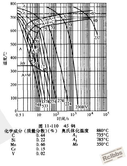 45钢CCT曲线.JPG
