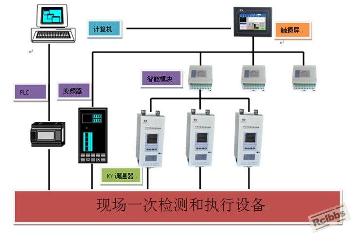 系统组合图