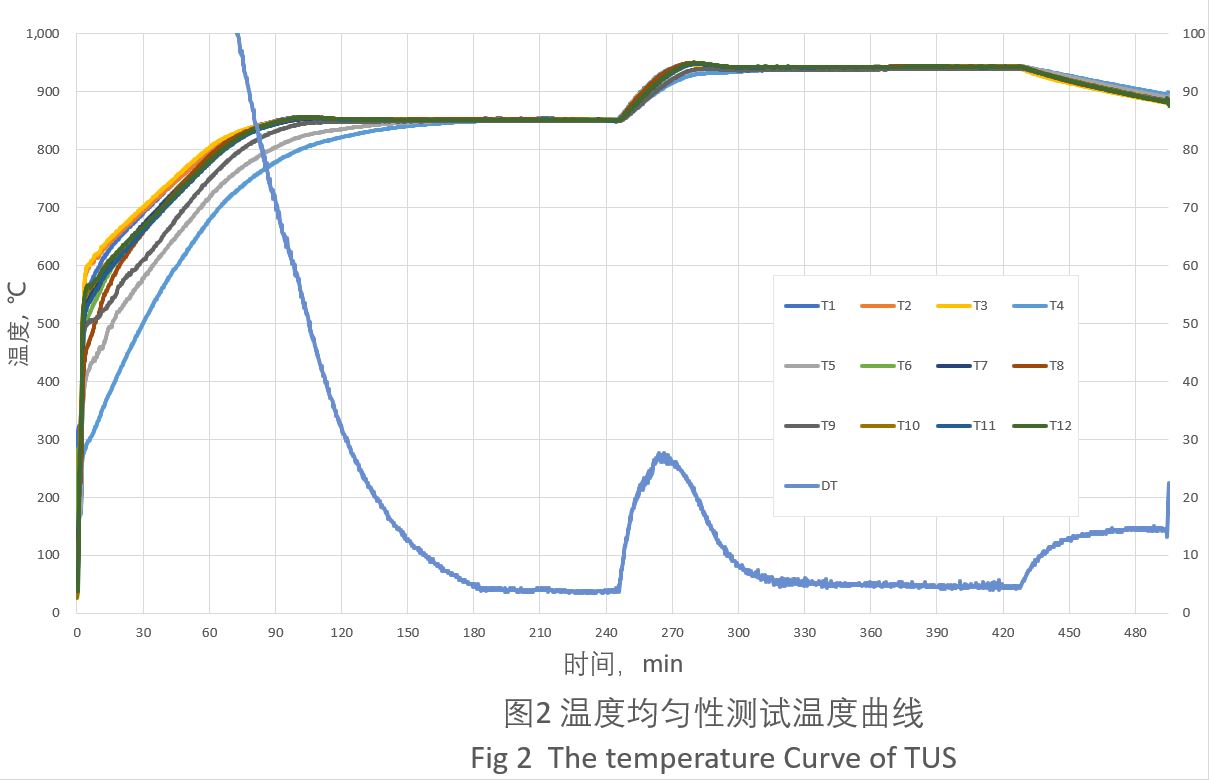 温度曲线1.JPG