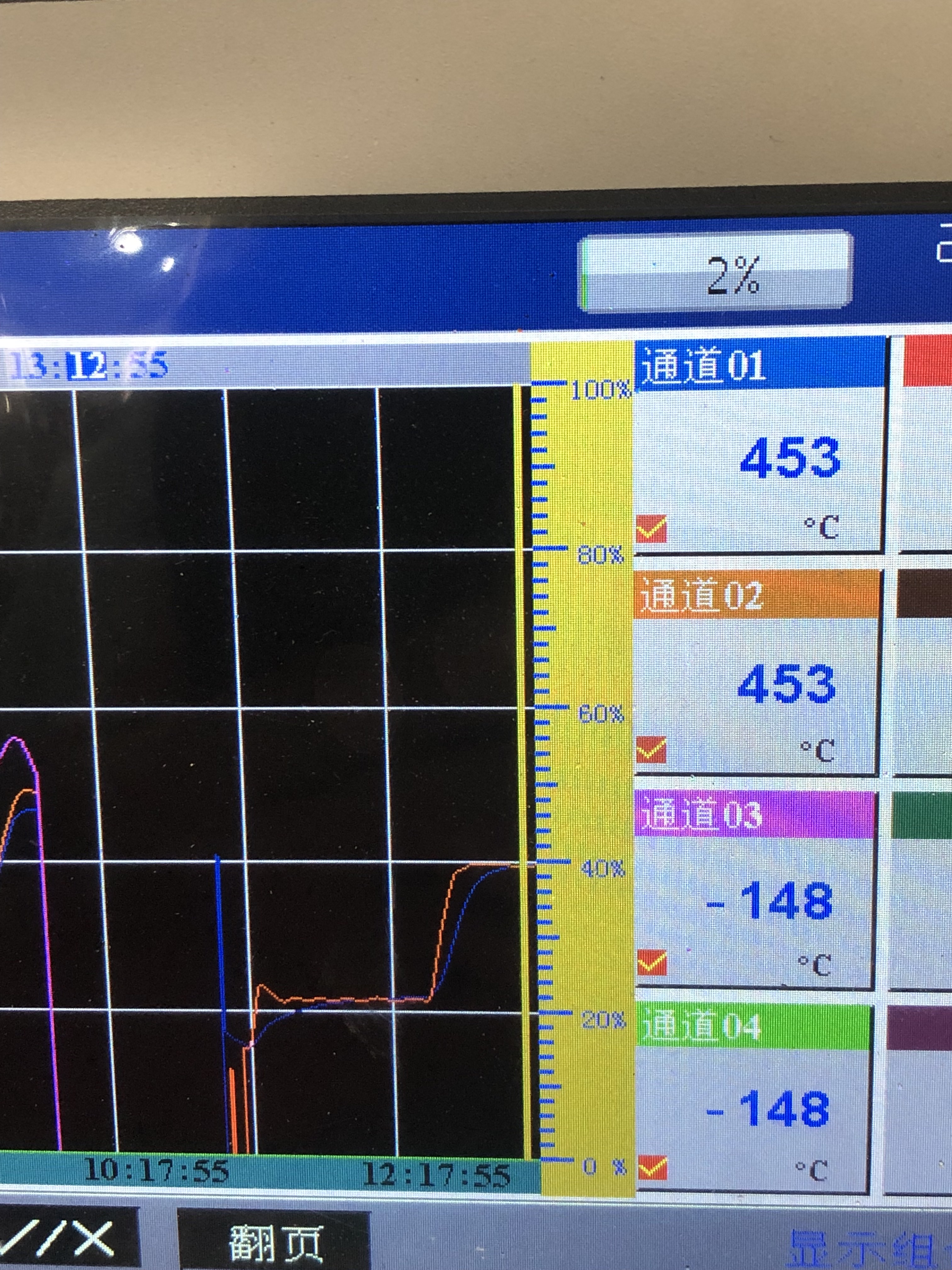75KW老炉子从180升到450度