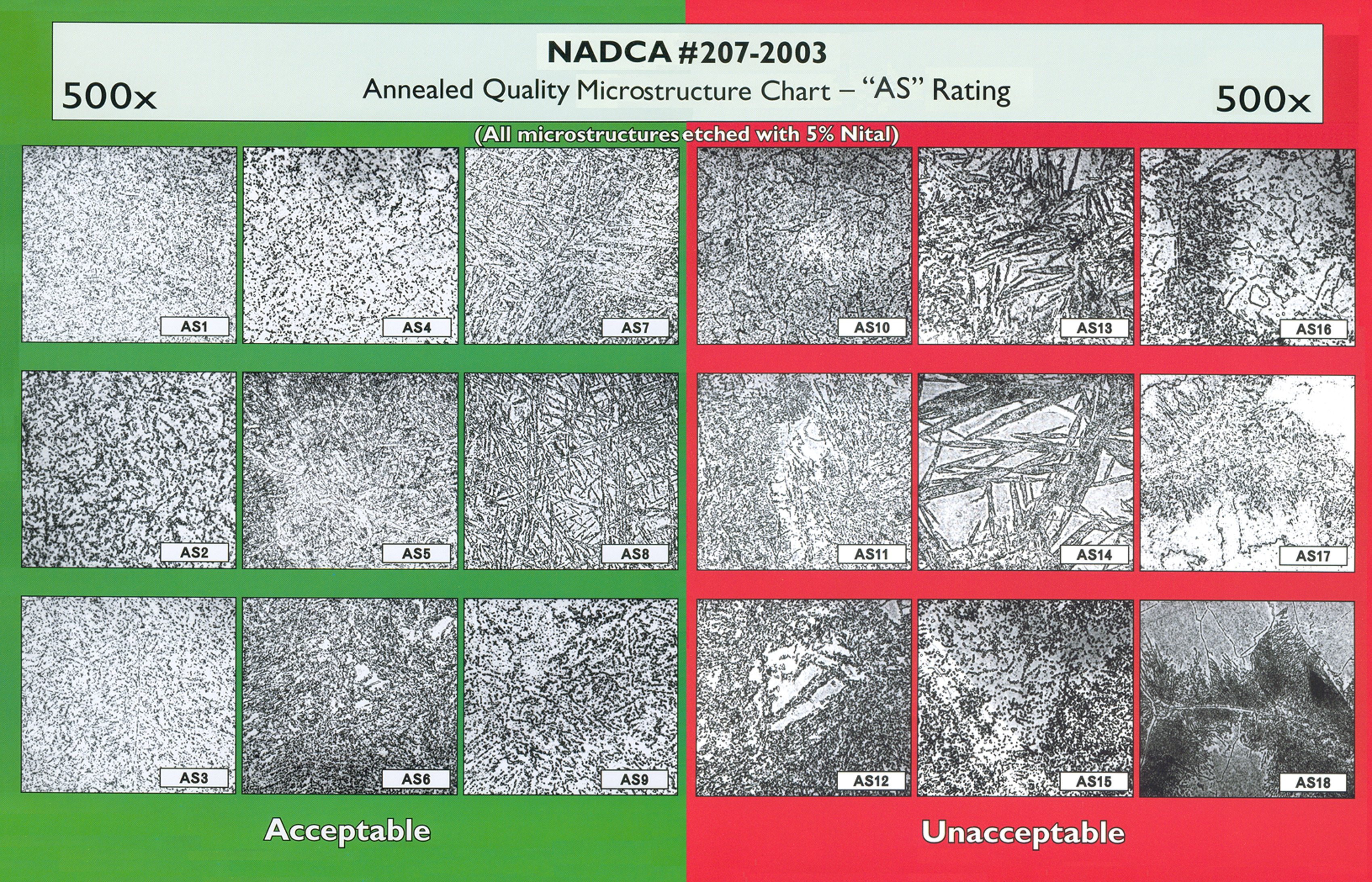 NADCA #207-2003 退火显微组织-纵向！500倍Annealed Quality Microstructure Chart.jpg