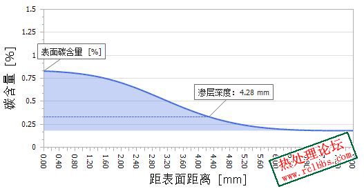 60小时.JPG