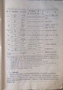 我的相册