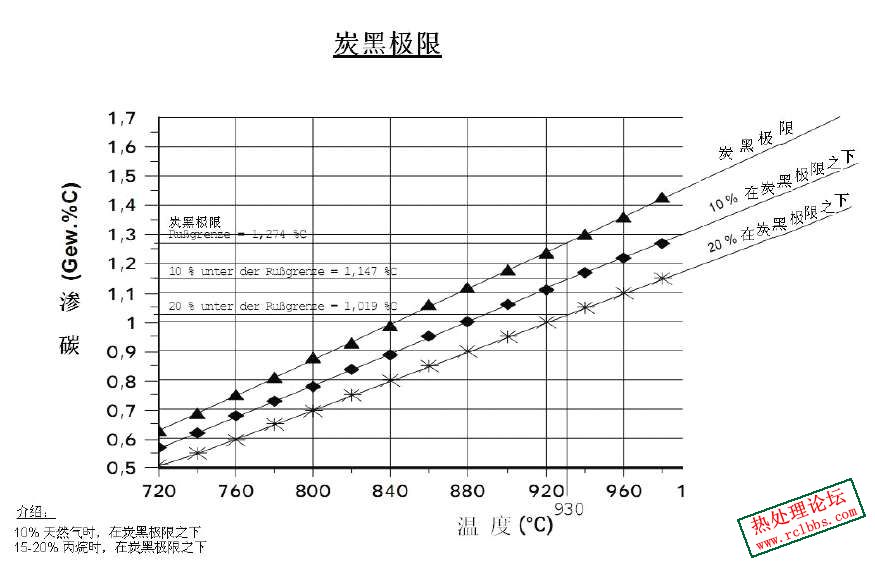 碳黑极限.jpg