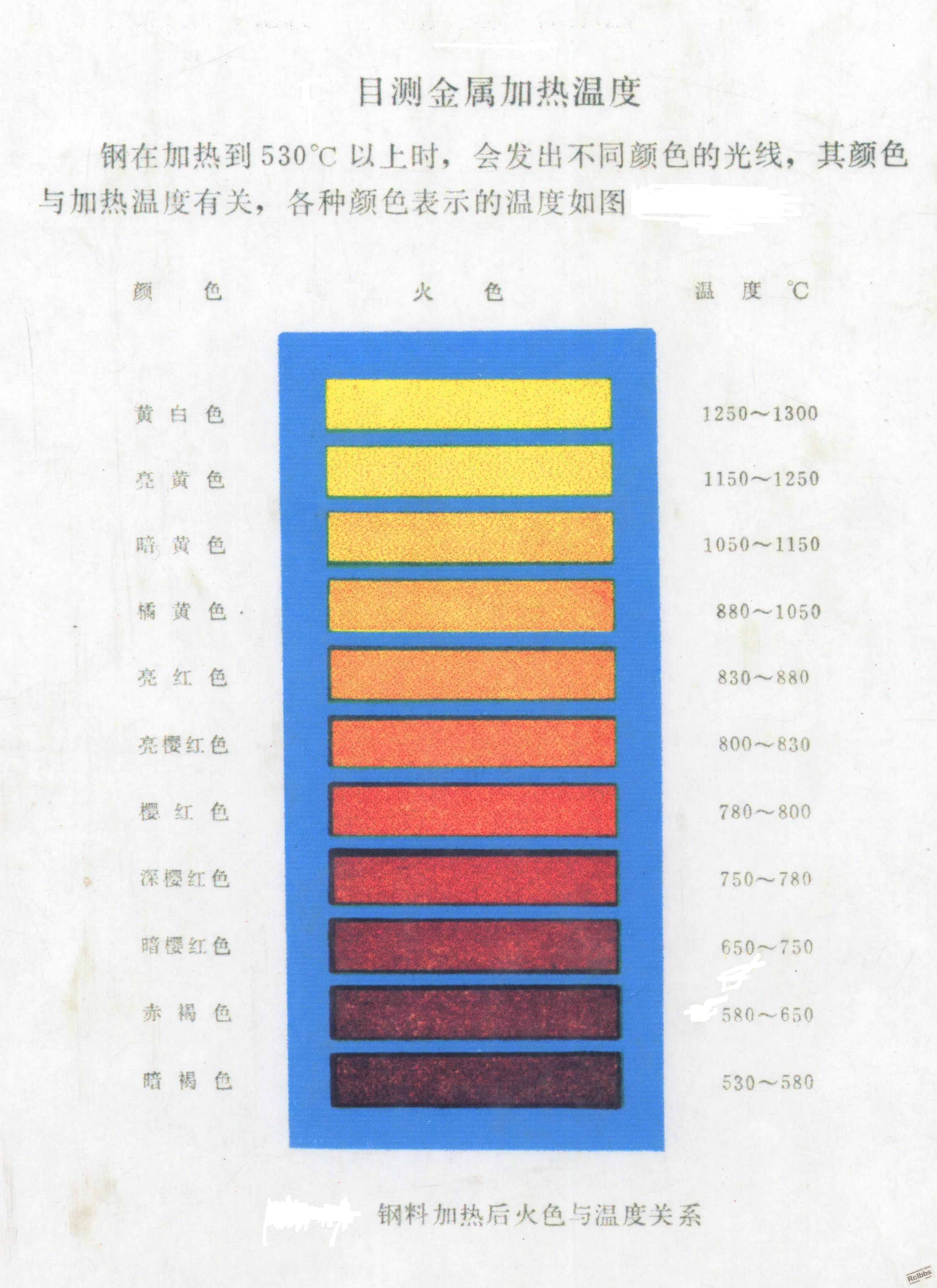 钢料加热温度比色表.jpg