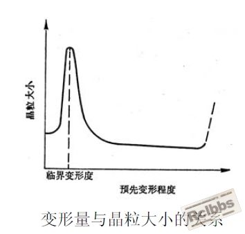临界变形量.JPG