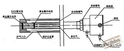 氧探头.JPG