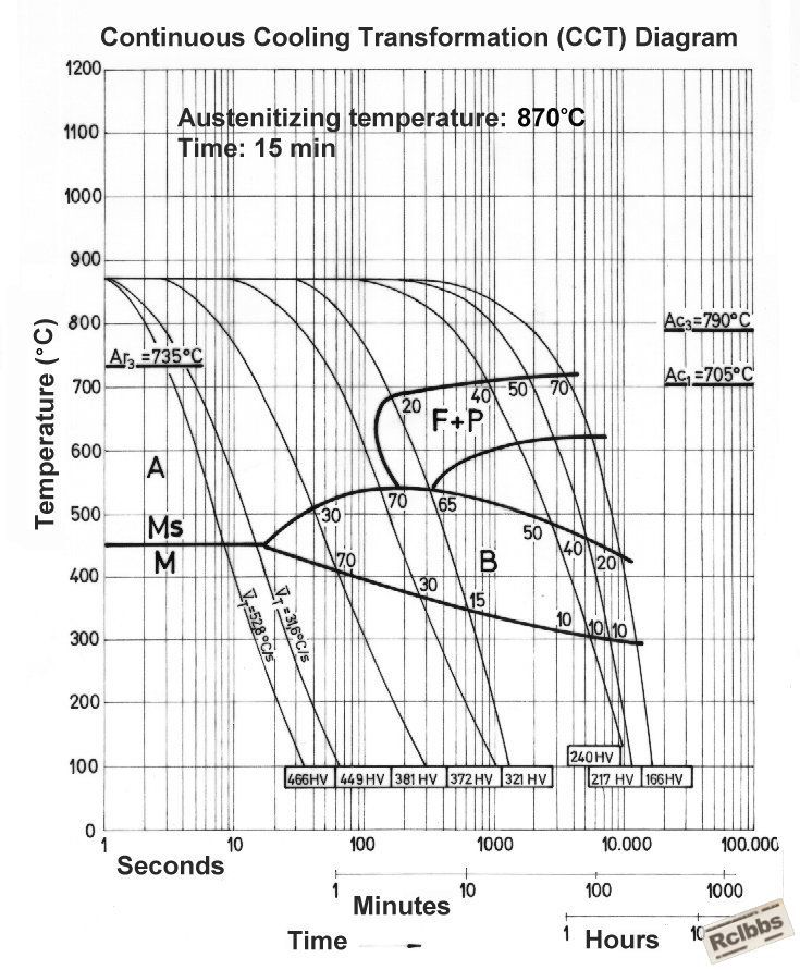 CCT.jpg