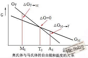 自由能曲线.jpg