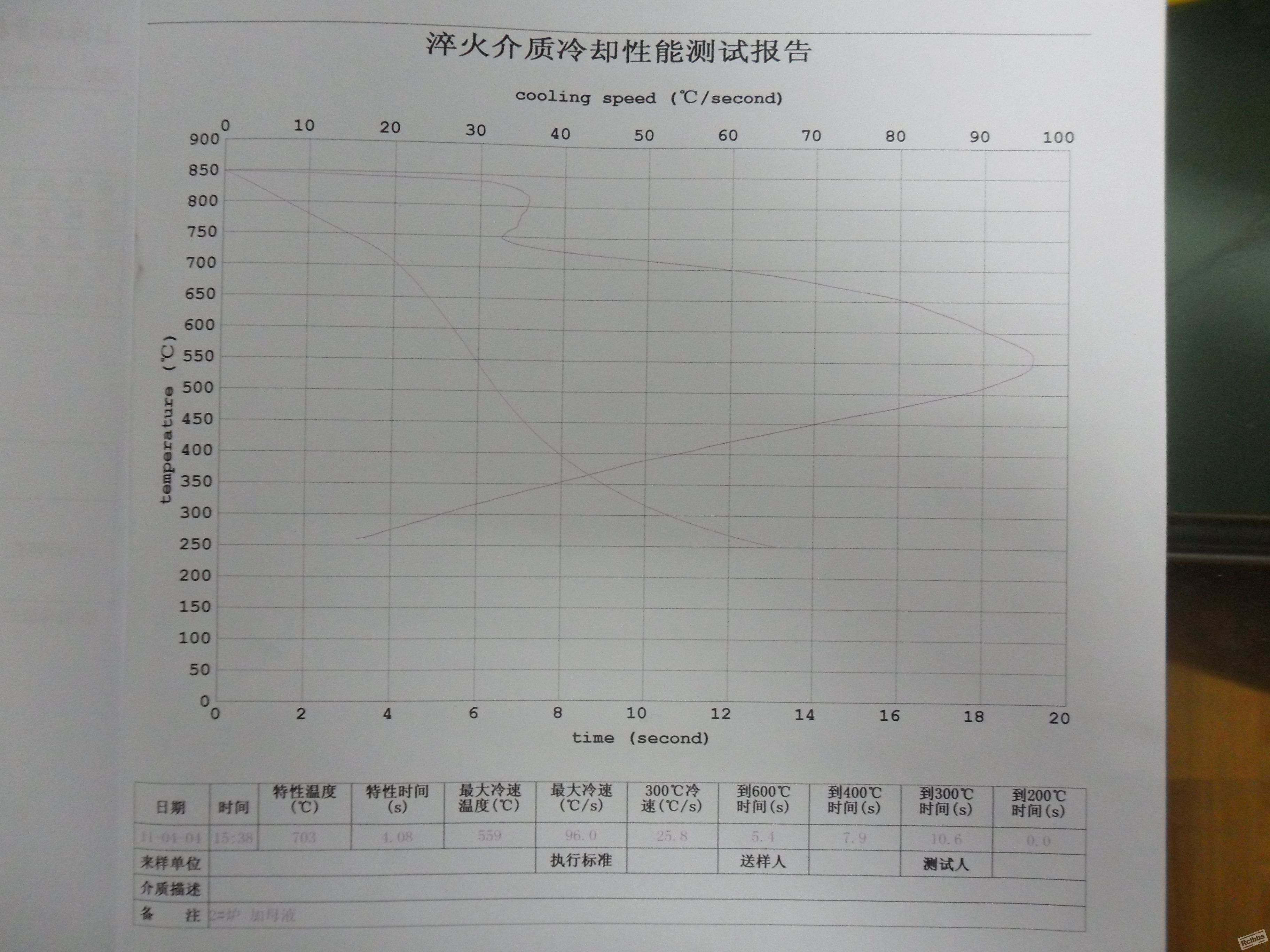 加