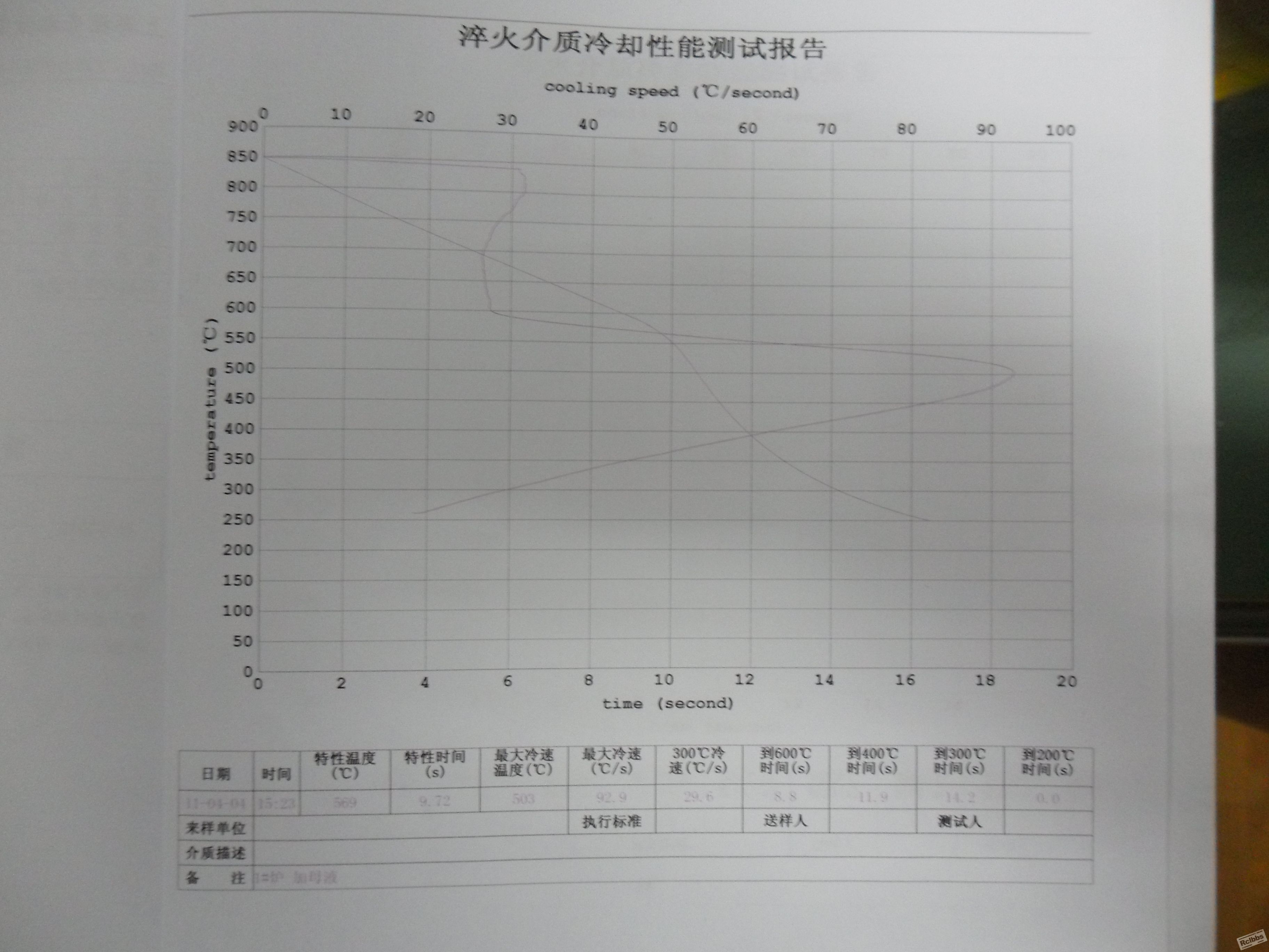 未加添加剂
